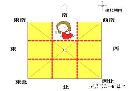 房子方位|最详细的八卦空间方位全解（2020最新图解版）